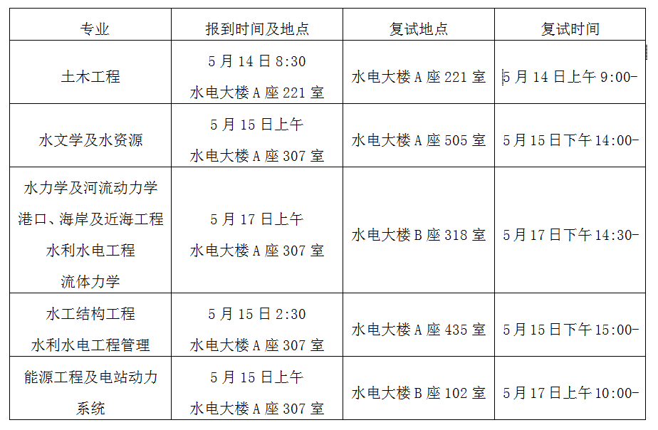 1526003318249041.png 表1.png