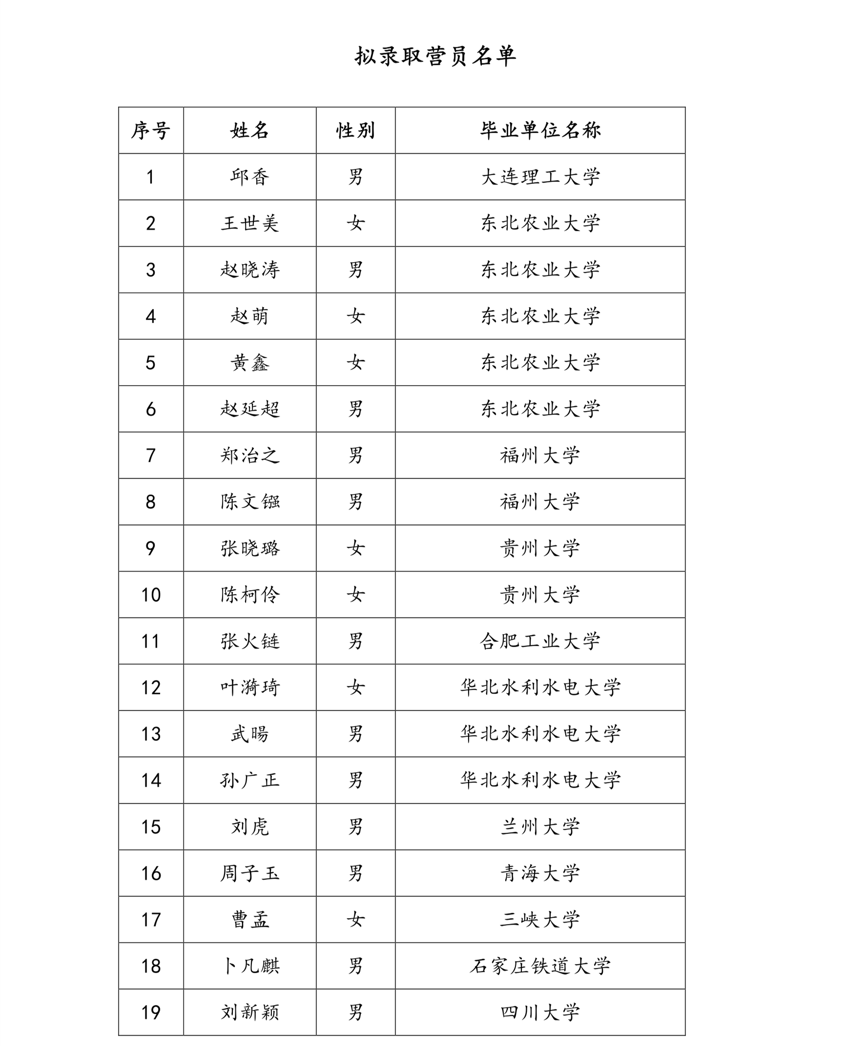 1561428443511312.png 拟录取营员名单_1.png