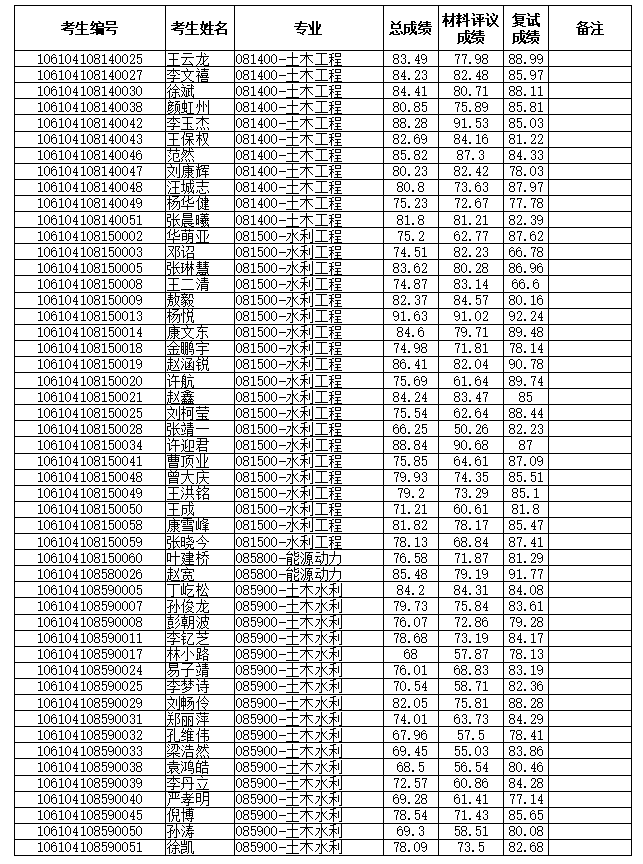 1714360634391356.png image.png