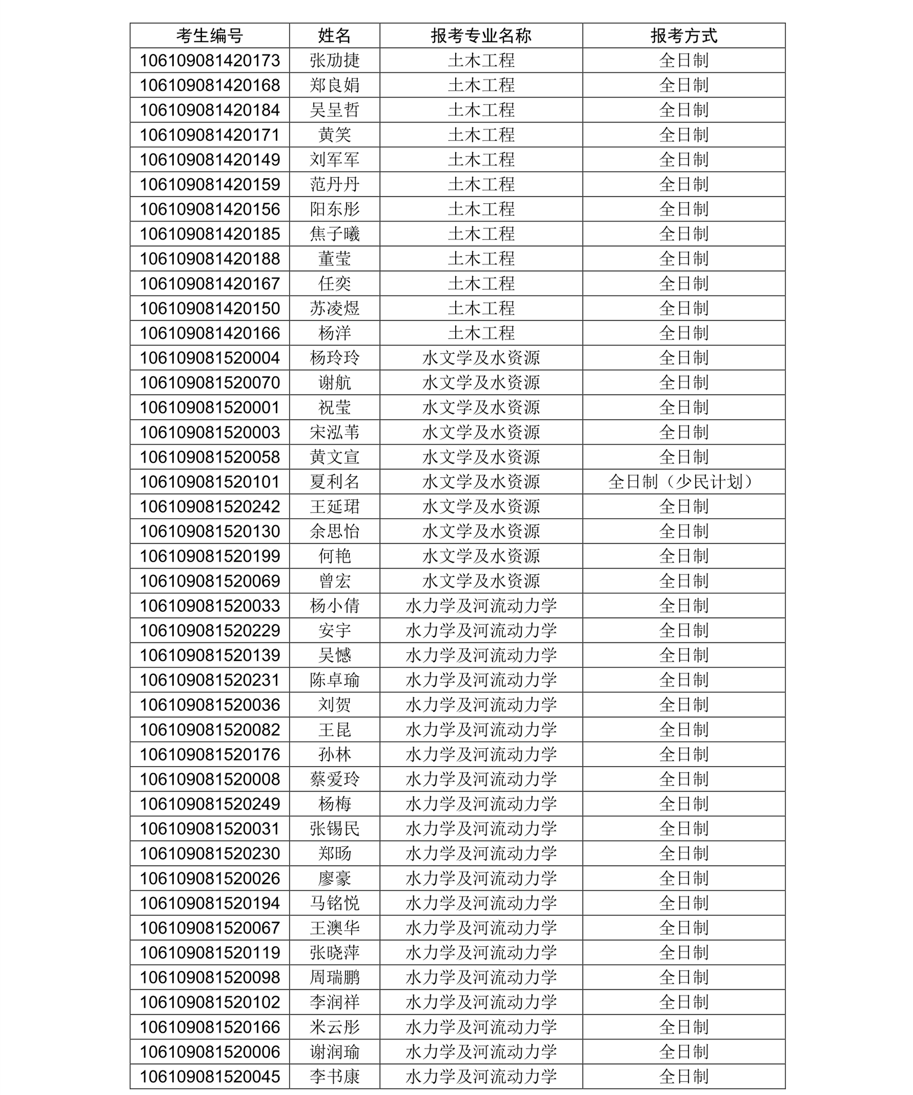 1552287090327083.png 考生编号_1.png