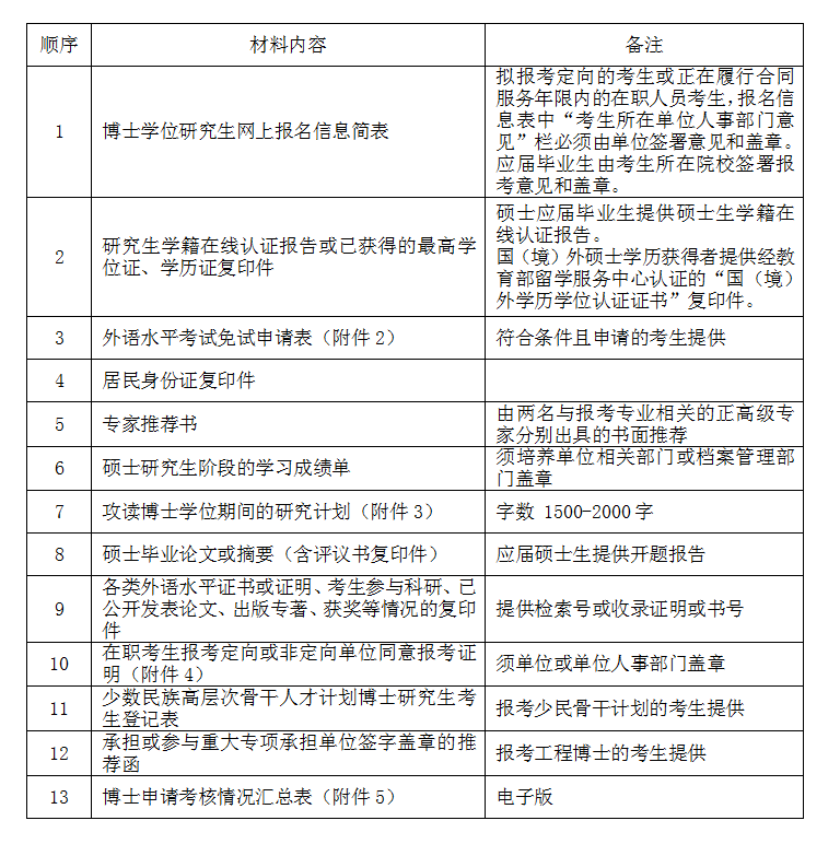 1573541359299080.png 表1.png