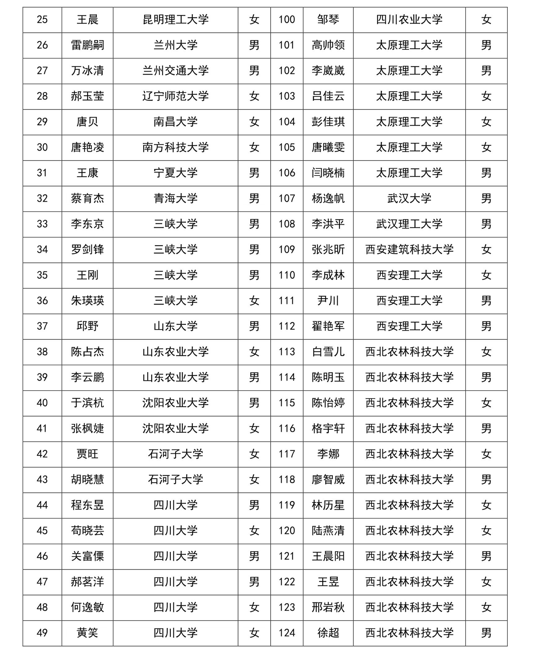 1529987183992106.png 名单_2.png